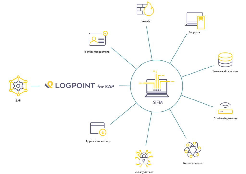 logpoint-how it works