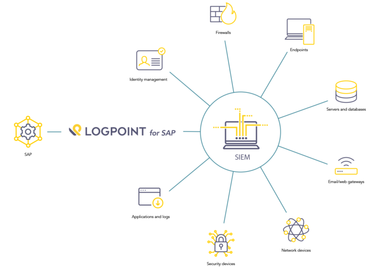 LogPoint for SAP DC Consulting