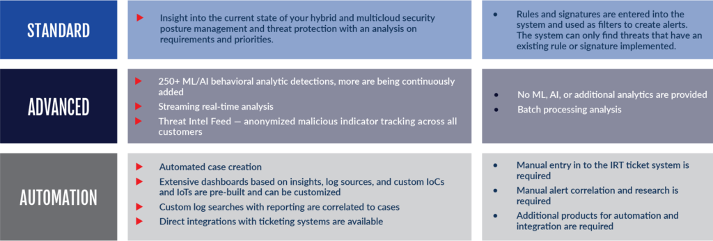 silver sky_Adaptive Analytic Detection